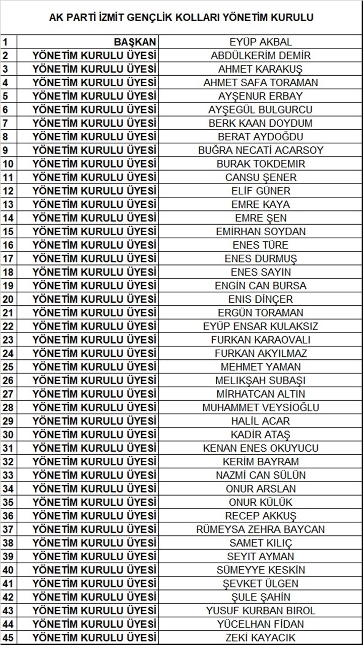 İŞTE EYÜP AKBAL’IN LİSTESİ