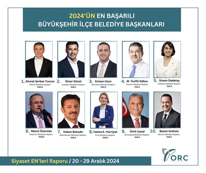 ORC açıkladı - 2024 Türkiye’nin en başarılı belediye başkanları