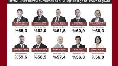 Fatma Başkan bir kez daha zirvede