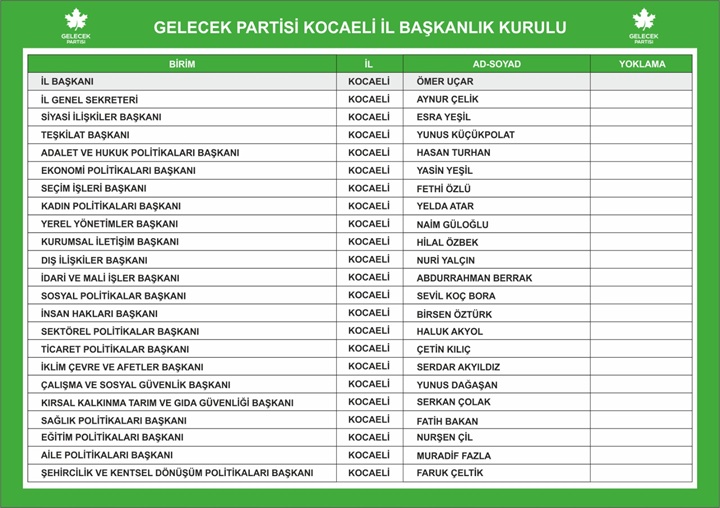 Gelecek Kocaeli Görev Dağılımı tablosu